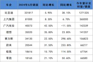 kaiyun开云真人