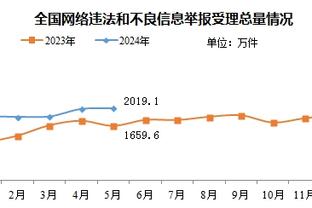 还有谁❗皇马本赛季伤停20人次？安帅带队26场22胜&轰近60球